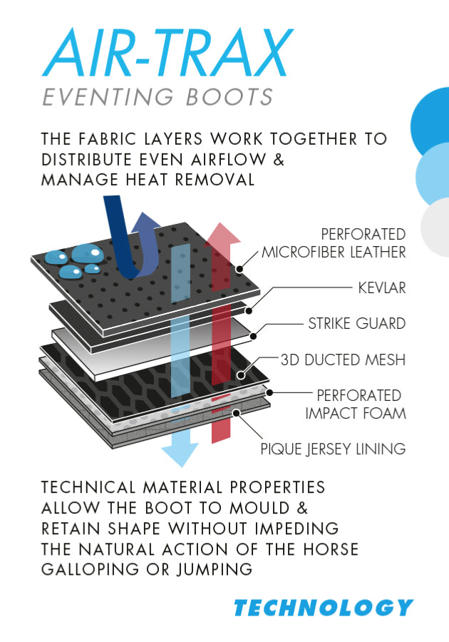 Premier equine cheap air trax